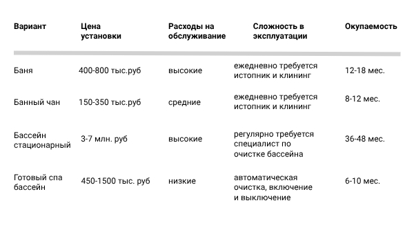 Сравнение решений спа Сравнение решений спа